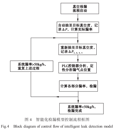 模型流程框圖